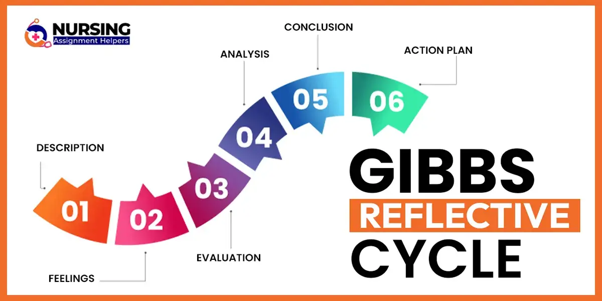Importance of Gibbs Reflective Cycle Why It Matters for Learning, Growth, and Professional Success