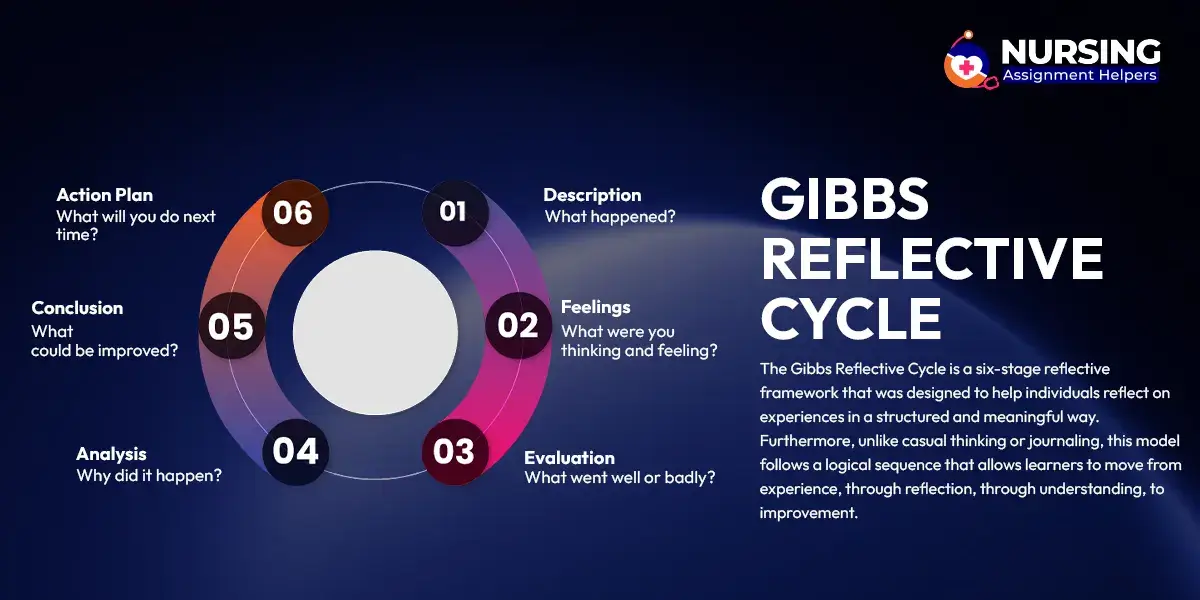 The Six Stages of Gibbs Reflective Cycle