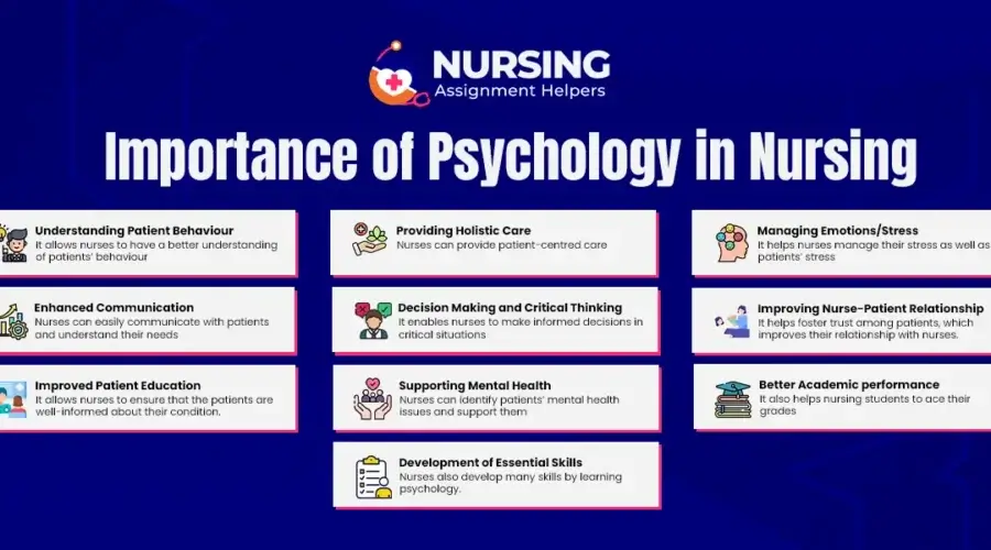 The Importance Of Psychology In Nursing