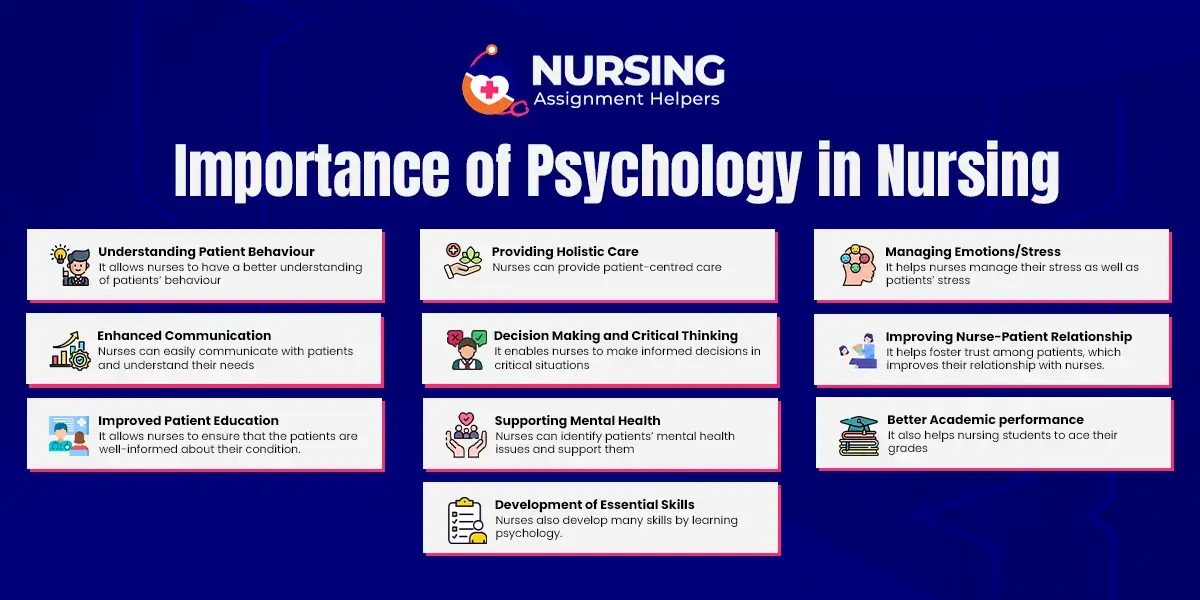 The Importance Of Psychology In Nursing