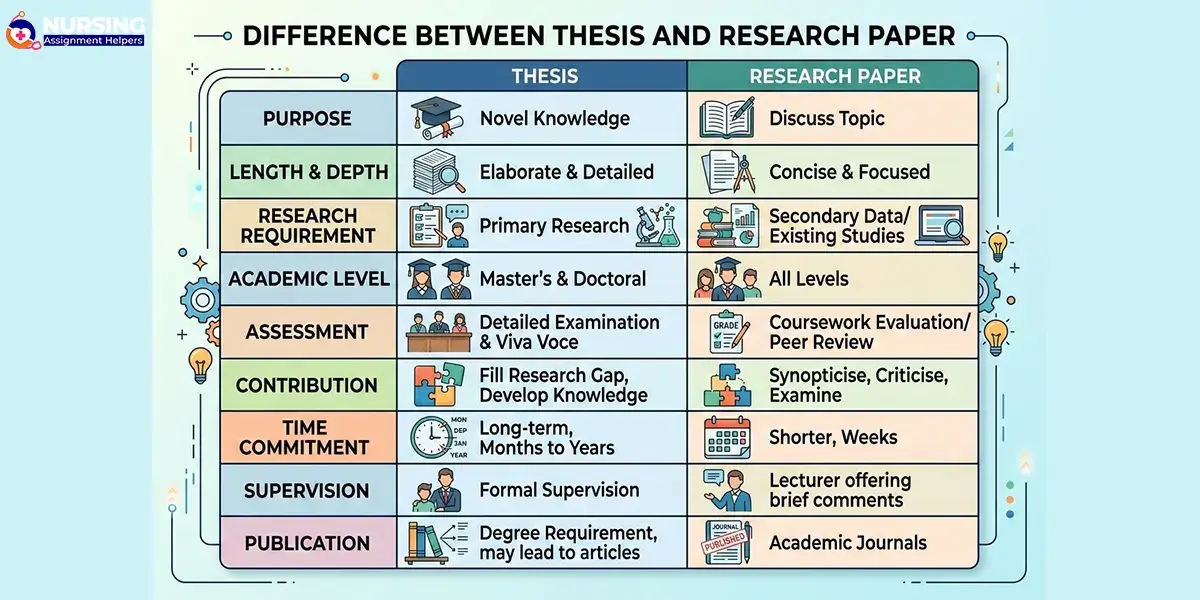What Is the Difference Between Thesis and Research Paper