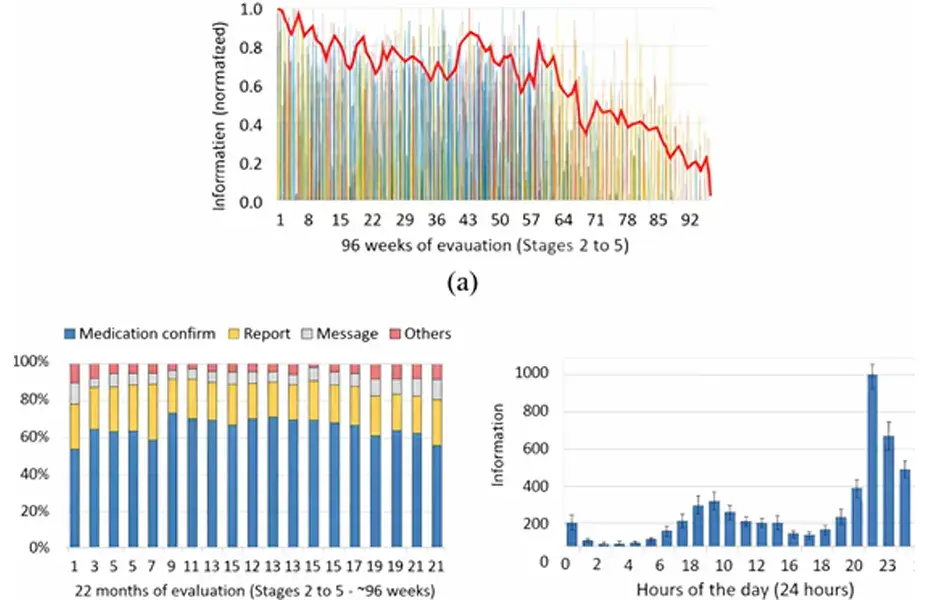 The Importance of Quantitative Research