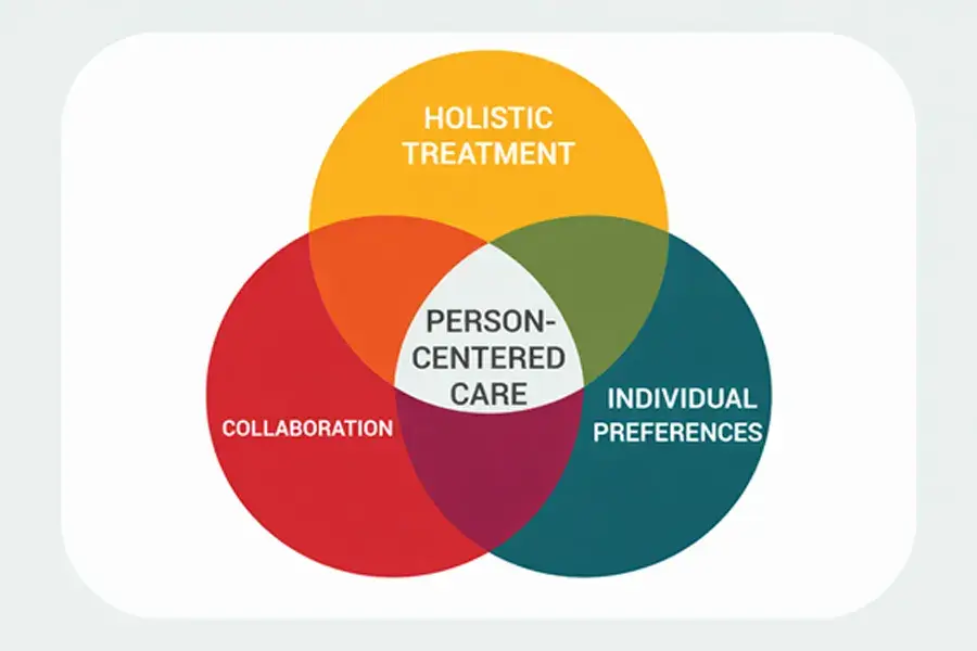 Why Is Research Important in Healthcare?