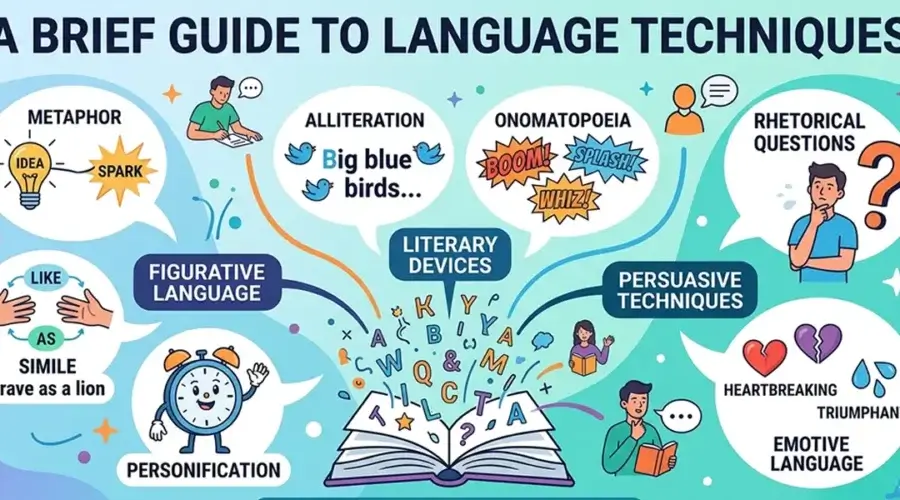 A Brief Guide To Language Techniques