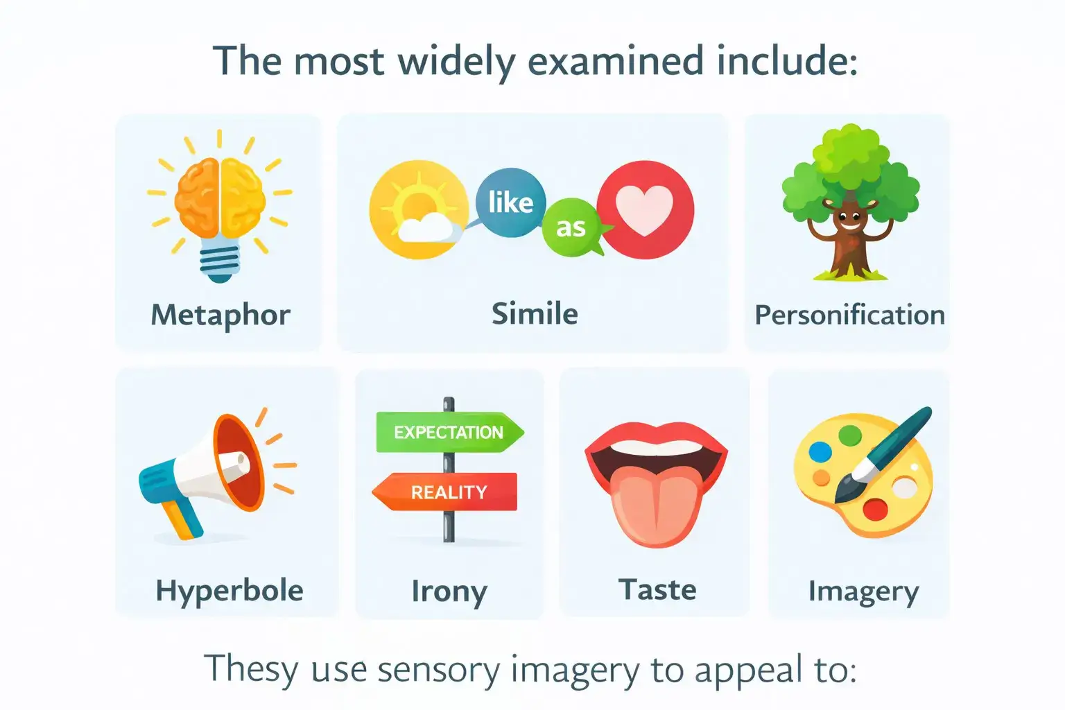 What Are the 7 Main Types of Figurative Language