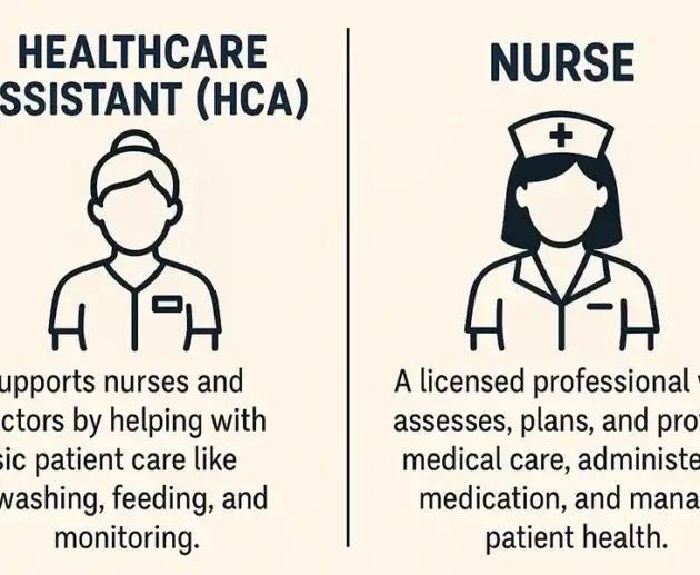 Healthcare Assistant Vs Nurse: What’s the Difference and Which Career Is Right for You?