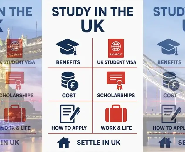 Study in the UK Complete Guide for Indian Students (2025 & 2026 Edition)