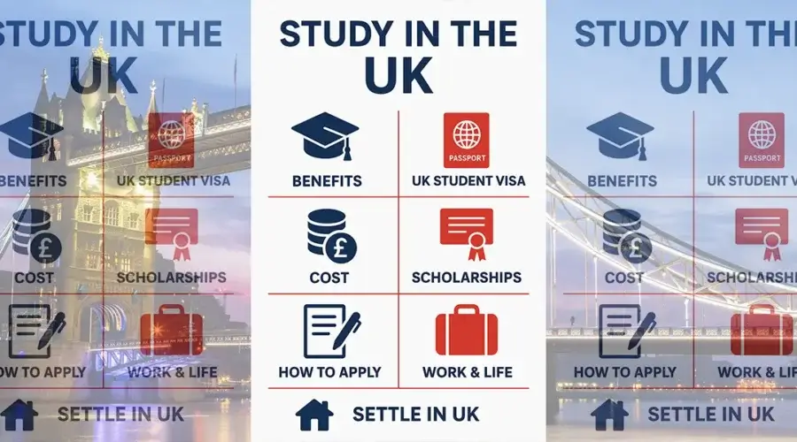 Study in the UK Complete Guide for Indian Students (2025 & 2026 Edition)