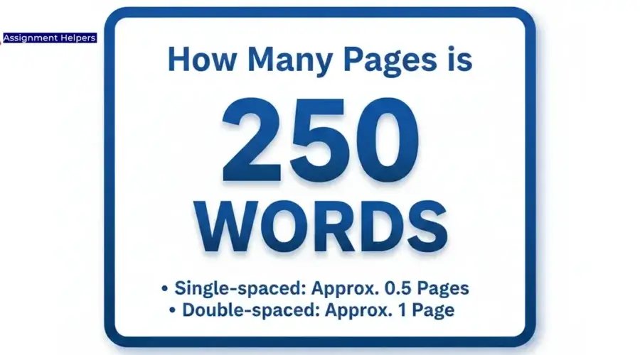 How Many Pages is 250 Words?