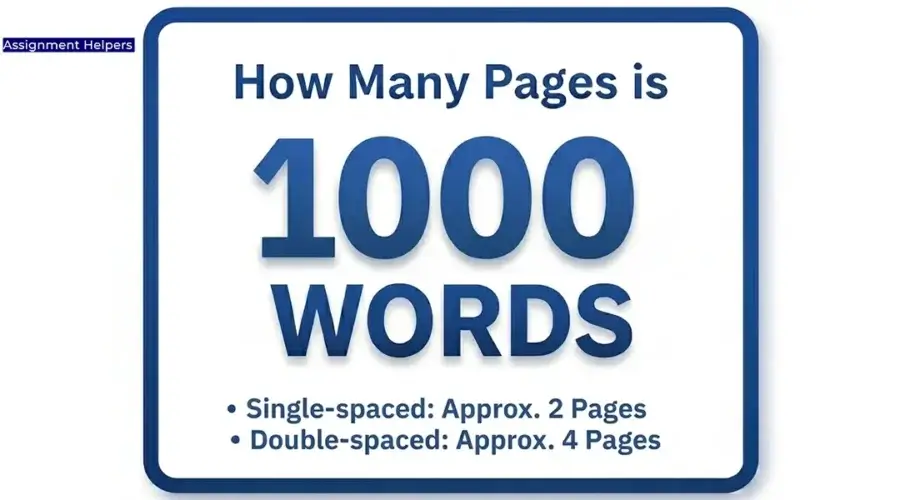 How Many Pages is 1000 Words?