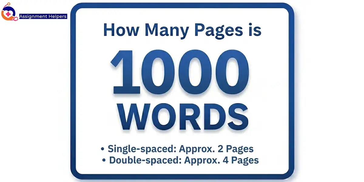 How Many Pages is 1000 Words?