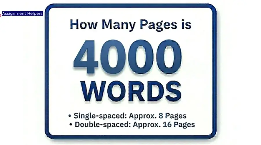 How Many Pages is 4000 Words?