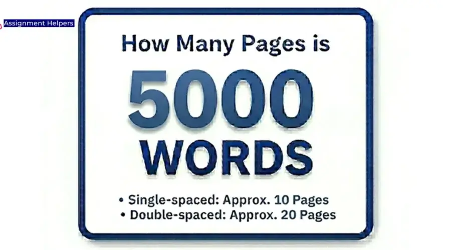How Many Pages is 5000 Words?