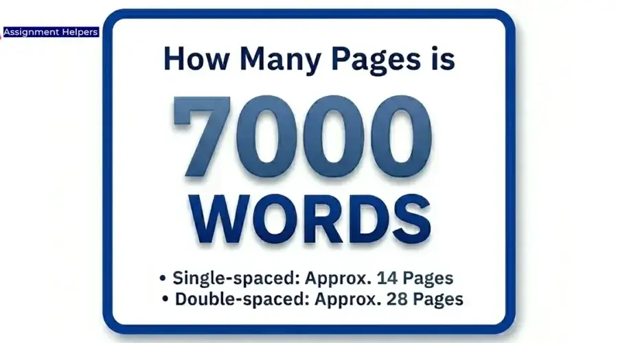 How Many Pages is 7000 Words