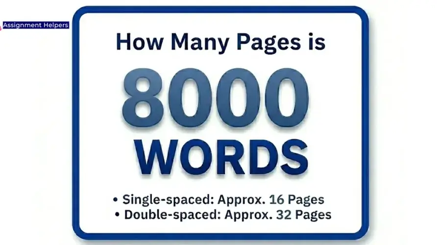 How Many Pages is 8000 Words?