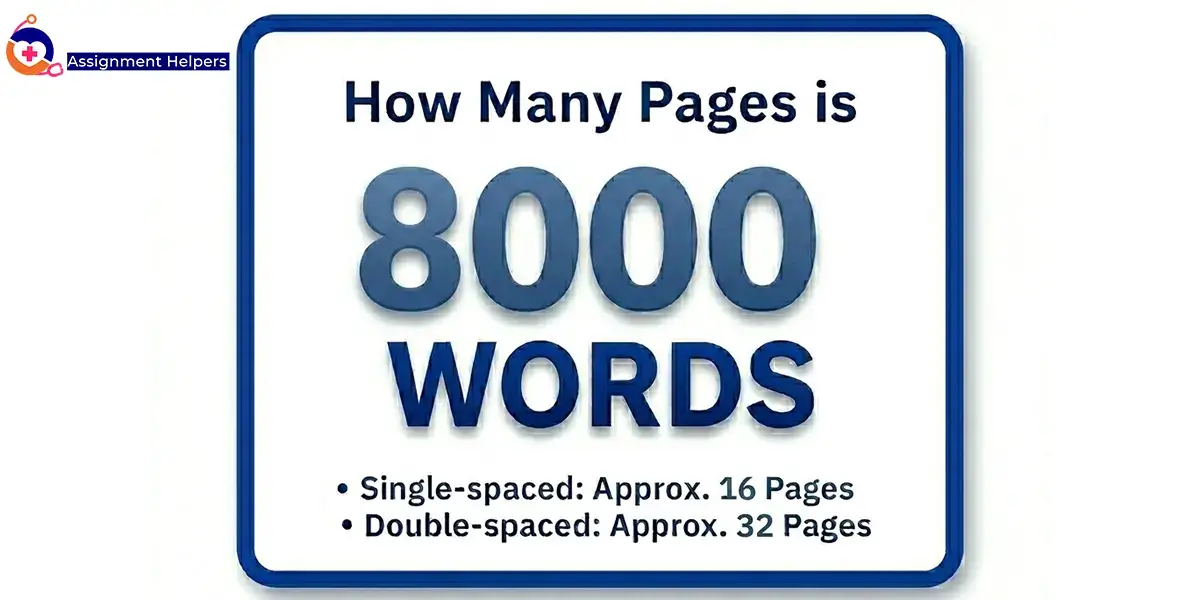 How Many Pages is 8000 Words?