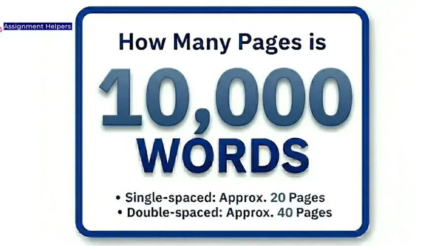 How Many Pages is 10000 Words