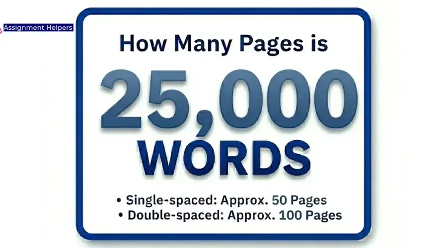 How Many Pages is 25000 Words?