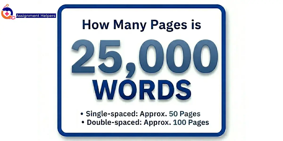 How Many Pages is 25000 Words?