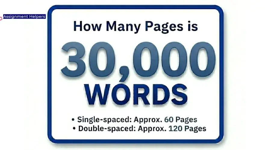 How Many Pages is 30,000 Words?