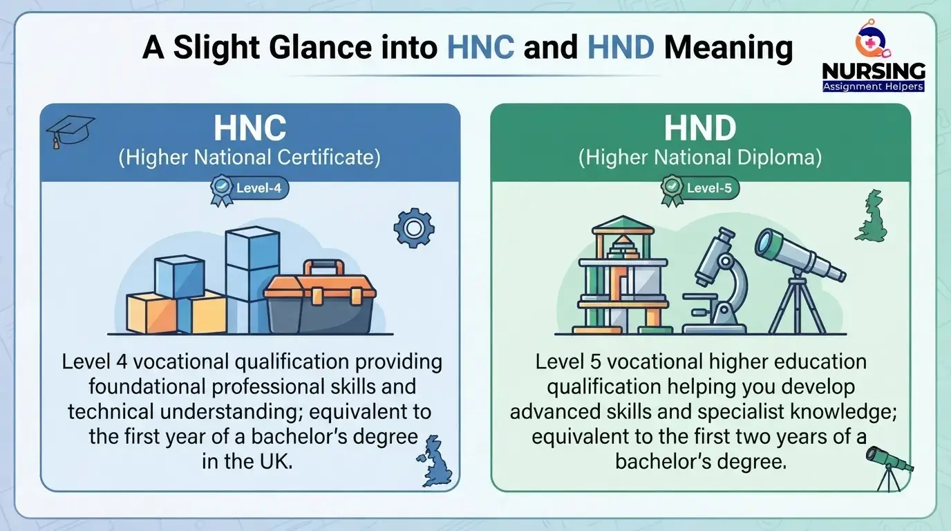 HNC and HND Meaning