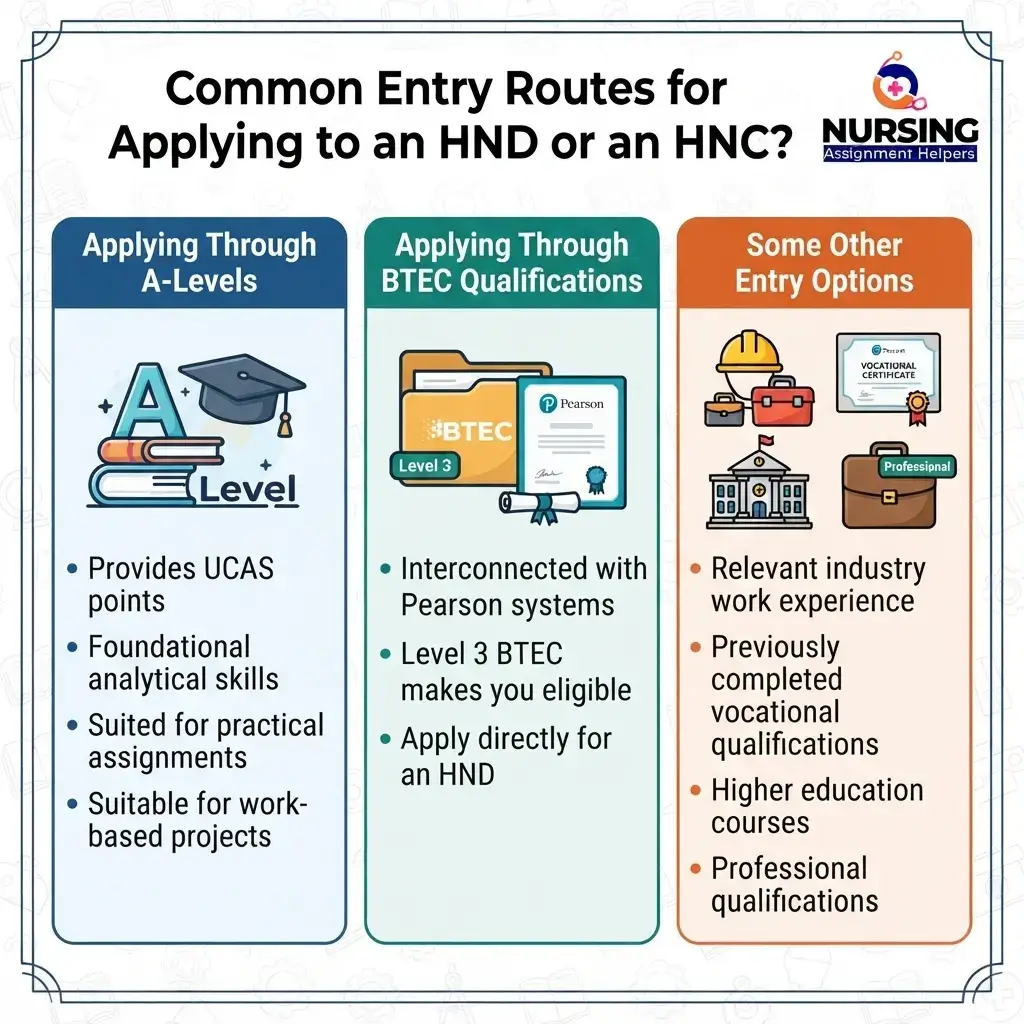 Common Entry Routes for Applying to an HND or an HNC
