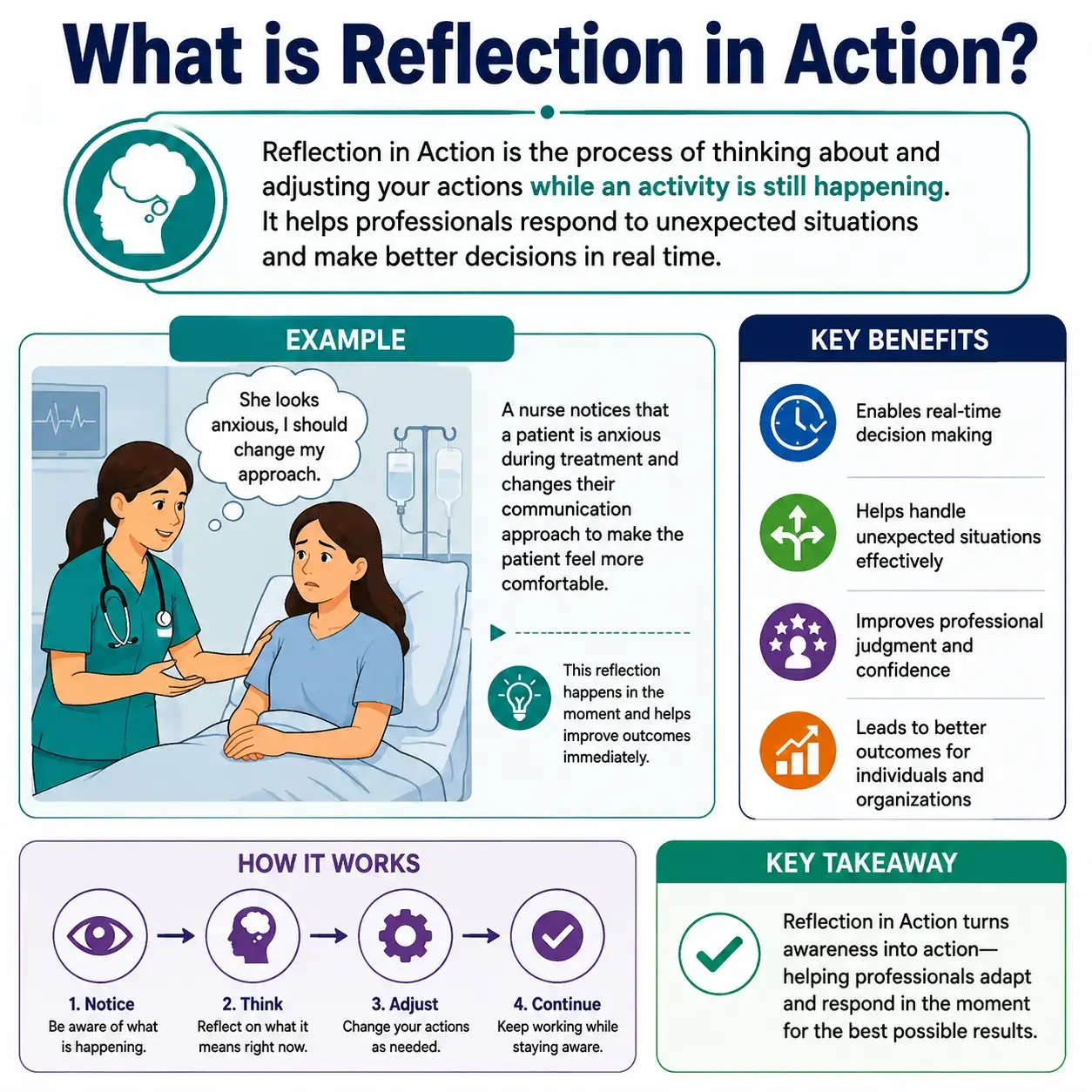 Reflection